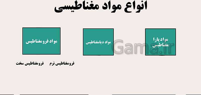 پاورپوینت آموزشی ویژگی های مغناطیسی مواد- پیش نمایش