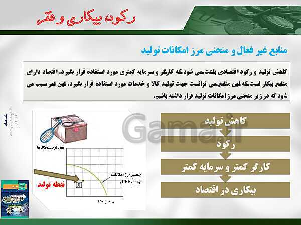 پاورپوینت درس 8: رکود، بیکاری و فقر- پیش نمایش