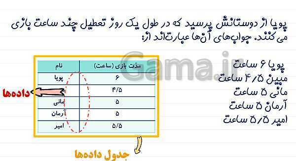 آموزش جمع آوری و نمایش داده ها | پاورپوینت ریاضی پنجم- پیش نمایش