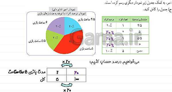 آموزش جمع آوری و نمایش داده ها | پاورپوینت ریاضی پنجم- پیش نمایش