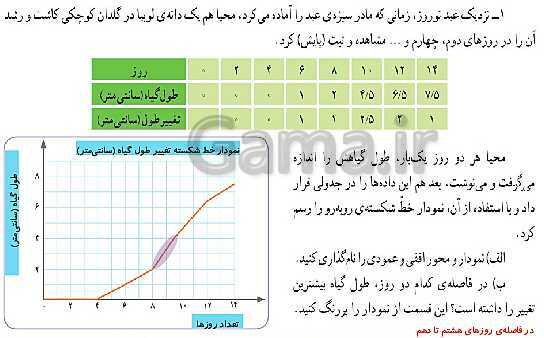 آموزش جمع آوری و نمایش داده ها | پاورپوینت ریاضی پنجم- پیش نمایش