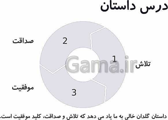 پاورپوینت درس 5: چنار و کدوبن | فارسی پنجم دبستان- پیش نمایش