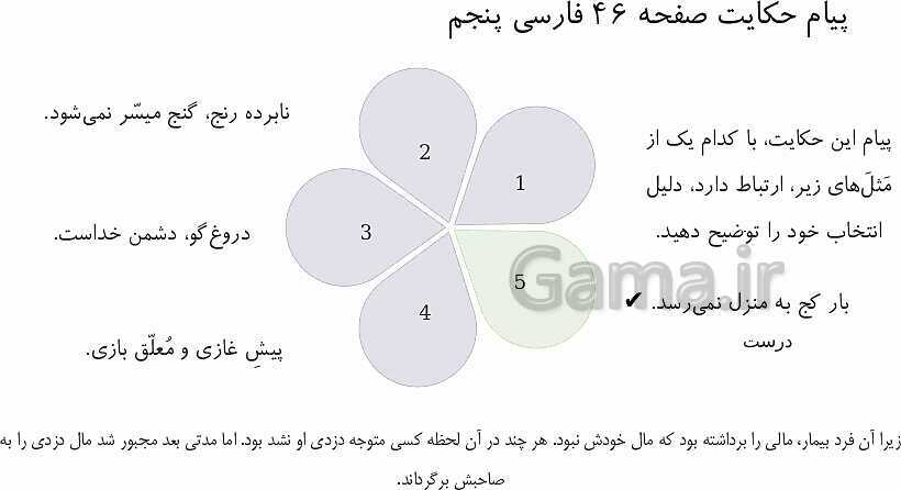 پاورپوینت درس 5: چنار و کدوبن | فارسی پنجم دبستان- پیش نمایش