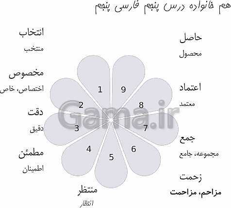 پاورپوینت درس 5: چنار و کدوبن | فارسی پنجم دبستان- پیش نمایش