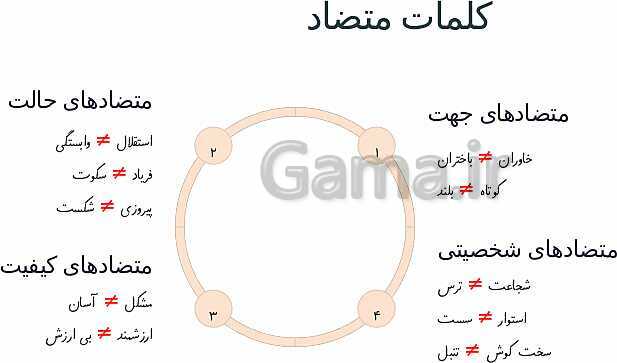 پاورپوینت درس 6: سرود ملی | فارسی پنجم دبستان- پیش نمایش