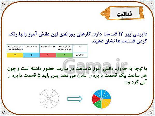 پاورپوینت ریاضی سوم دبستان | فصل 7: نمودار دایره‌ای- پیش نمایش