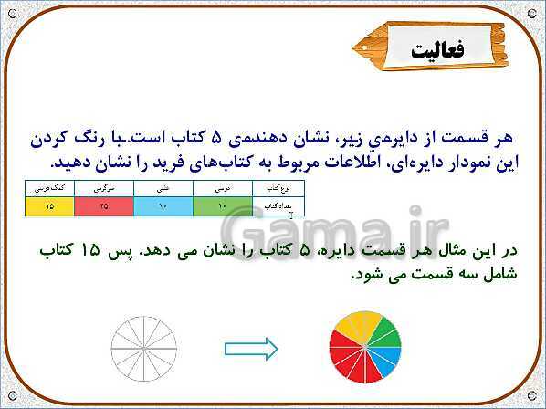 پاورپوینت ریاضی سوم دبستان | فصل 7: نمودار دایره‌ای- پیش نمایش