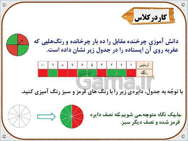 پاورپوینت ریاضی سوم دبستان | فصل 7: نمودار دایره‌ای- پیش نمایش