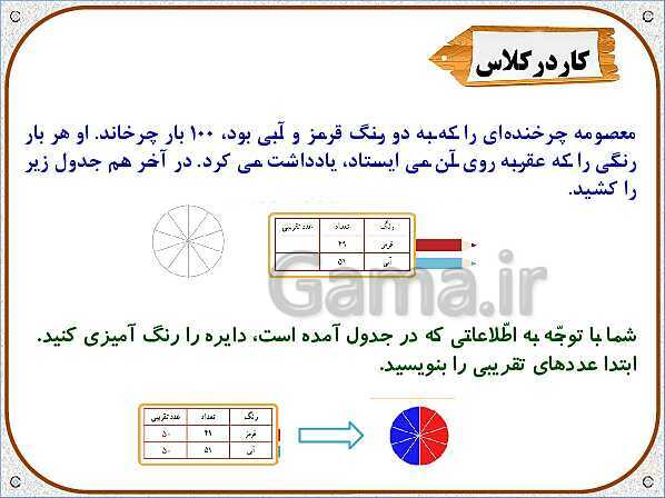 پاورپوینت ریاضی سوم دبستان | فصل 7: نمودار دایره‌ای- پیش نمایش