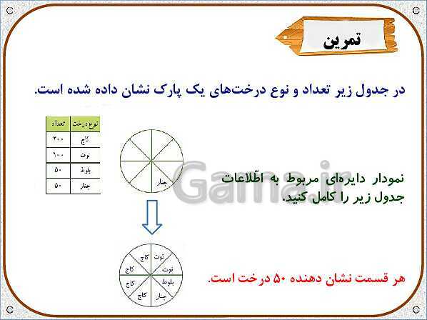 پاورپوینت ریاضی سوم دبستان | فصل 7: نمودار دایره‌ای- پیش نمایش