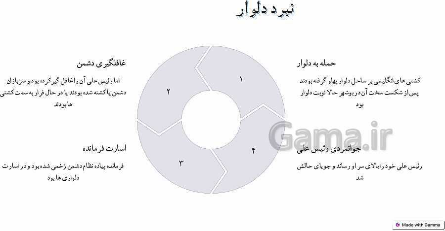 پاورپوینت درس 8: دفاع از میهن | فارسی پنجم دبستان- پیش نمایش