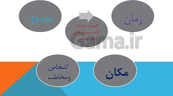 دوره کامل دکتری قرآن و حدیث رشته الهیات و معارف اسلامی- پیش نمایش