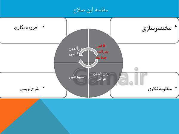 دوره کامل دکتری قرآن و حدیث رشته الهیات و معارف اسلامی- پیش نمایش