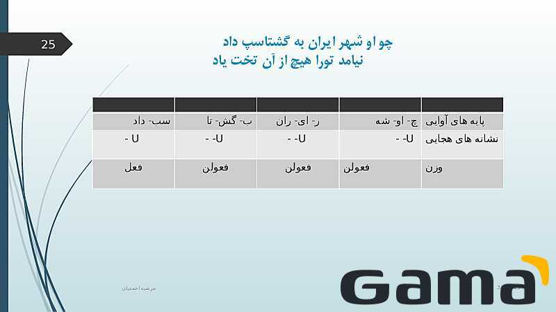 پاورپوینت آموزش  درس 7 علوم و فنون ادبی یازدهم | تاریخ ادبیات فارسی در قرن های:  دهم و یازدهم- پیش نمایش