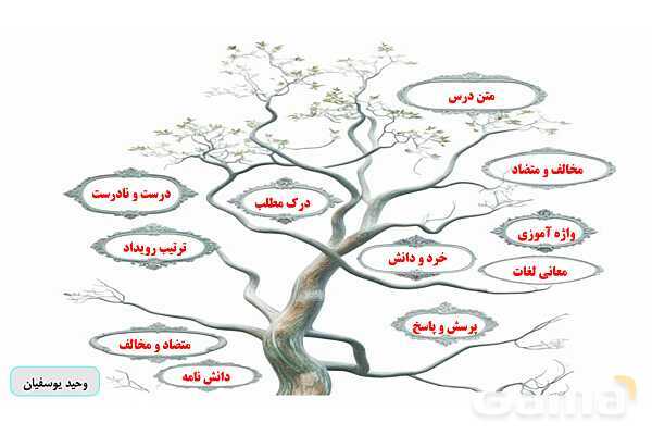 پاورپوینت درس 3: رازی و ساخت بیمارستان | فارسی پنجم دبستان- پیش نمایش