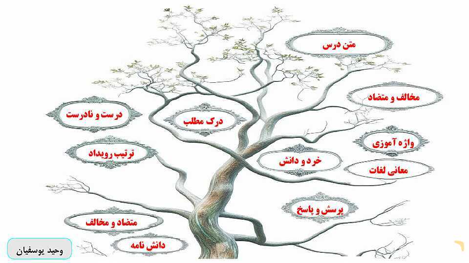 پاورپوینت درس 3: رازی و ساخت بیمارستان | فارسی پنجم دبستان- پیش نمایش