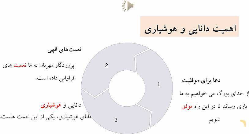 پاورپوینت درس 3: رازی و ساخت بیمارستان | فارسی پنجم دبستان- پیش نمایش