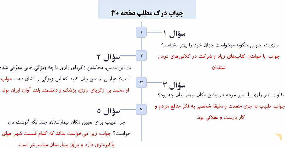 پاورپوینت درس 3: رازی و ساخت بیمارستان | فارسی پنجم دبستان- پیش نمایش