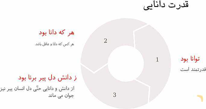 پاورپوینت درس 3: رازی و ساخت بیمارستان | فارسی پنجم دبستان- پیش نمایش