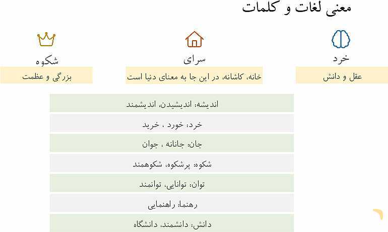 پاورپوینت درس 3: رازی و ساخت بیمارستان | فارسی پنجم دبستان- پیش نمایش