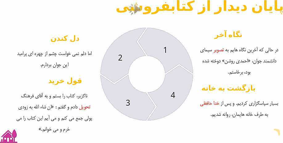 پاورپوینت درس 9: نام آوران دیروز، امروز، فردا و شعر سرای امید | فارسی پنجم دبستان- پیش نمایش