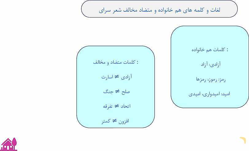 پاورپوینت درس 9: نام آوران دیروز، امروز، فردا و شعر سرای امید | فارسی پنجم دبستان- پیش نمایش