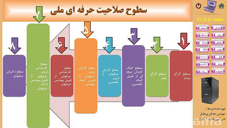 پاورپوینت پودمان 5: فناوری‌های نوین  | کتاب دانش فنی پایه رشته شبکه و نرم افزار- پیش نمایش