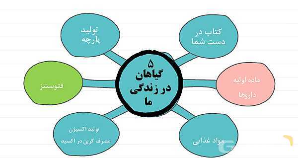 پاورپوینت علوم نهم فصل 12: دنیای گیاهان- پیش نمایش