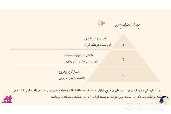 پاورپوینت درس 11: نقش خردمندان | فارسی پنجم دبستان- پیش نمایش