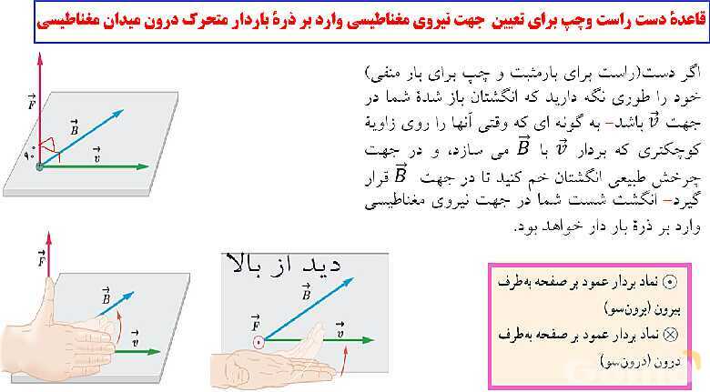  جهت نیروی میدان مغناطیسی وارد بر ذره باردار متحرک- پیش نمایش