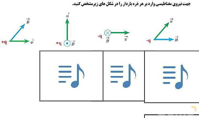  جهت نیروی میدان مغناطیسی وارد بر ذره باردار متحرک- پیش نمایش