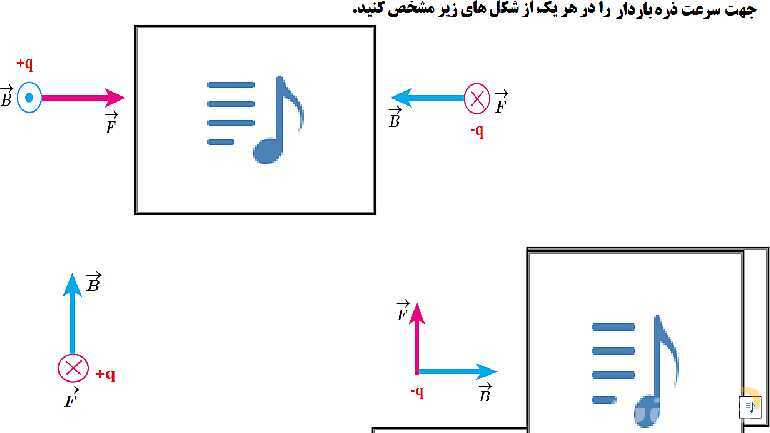  جهت نیروی میدان مغناطیسی وارد بر ذره باردار متحرک- پیش نمایش