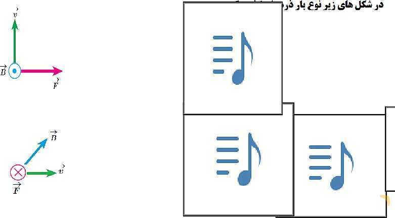  جهت نیروی میدان مغناطیسی وارد بر ذره باردار متحرک- پیش نمایش