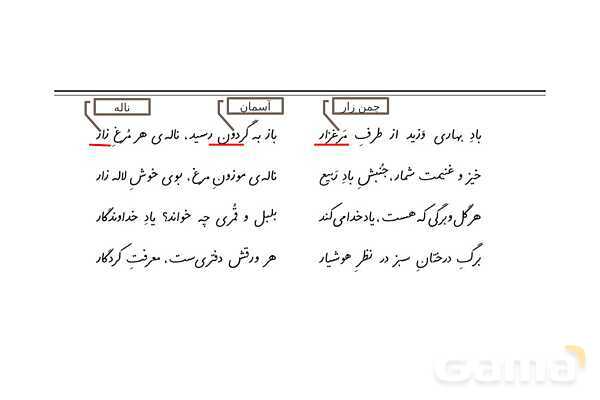 پاورپوینت آموزش درس اول: معرفت آفریدگار | فارسی ششم- پیش نمایش