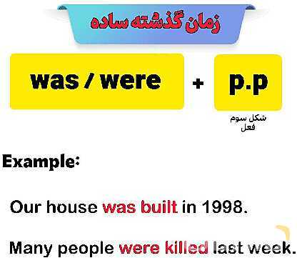 ساختار جملات مجهول زبان انگلیسی در زمان های مختلف- پیش نمایش