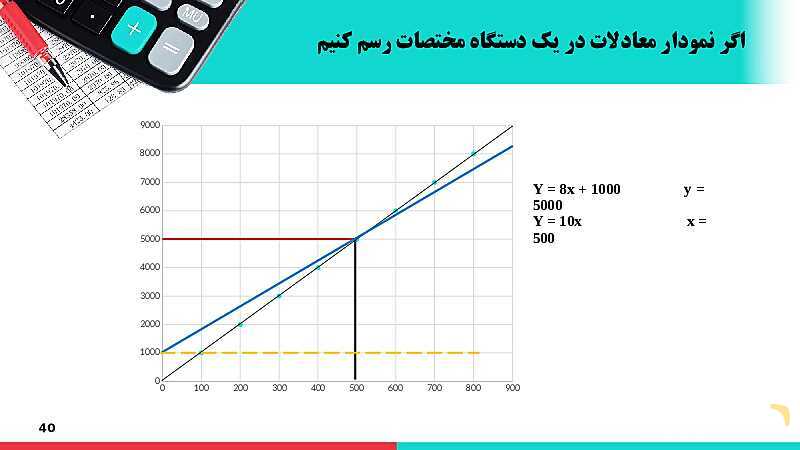 پاورپوینت دانش فنی پایه رشته حسابداری | پودمان 4: محاسبات و برآوردها- پیش نمایش