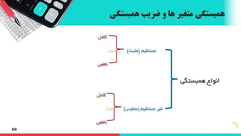 پاورپوینت دانش فنی پایه رشته حسابداری | پودمان 4: محاسبات و برآوردها- پیش نمایش