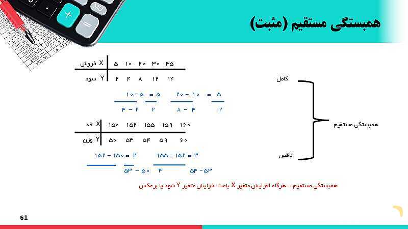 پاورپوینت دانش فنی پایه رشته حسابداری | پودمان 4: محاسبات و برآوردها- پیش نمایش