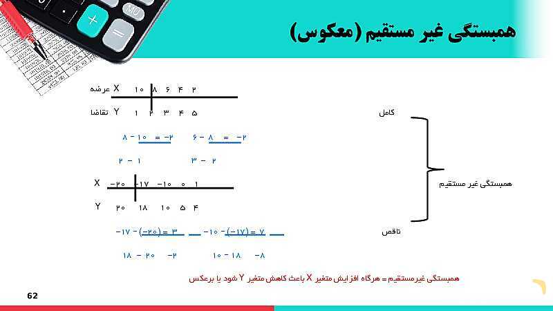 پاورپوینت دانش فنی پایه رشته حسابداری | پودمان 4: محاسبات و برآوردها- پیش نمایش