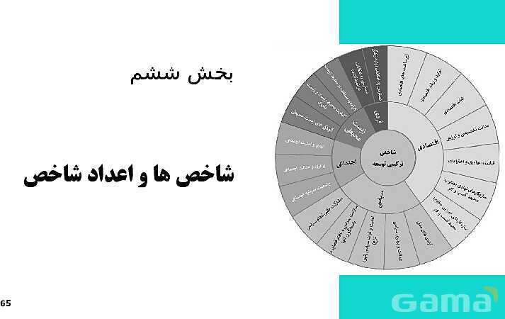 پاورپوینت دانش فنی پایه رشته حسابداری | پودمان 4: محاسبات و برآوردها- پیش نمایش