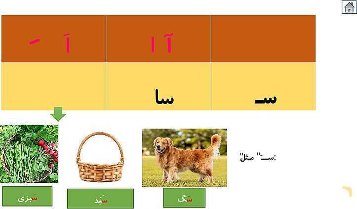 پاورپوینت آموزش کتاب فارسی اول دبستان | درس 3: نشانه‌ی سـ س- پیش نمایش