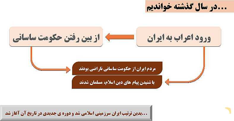 پاورپوینت درس 18 مطالعات اجتماعی پایه پنجم؛ حکومت‌های ایرانیان مسلمان- پیش نمایش