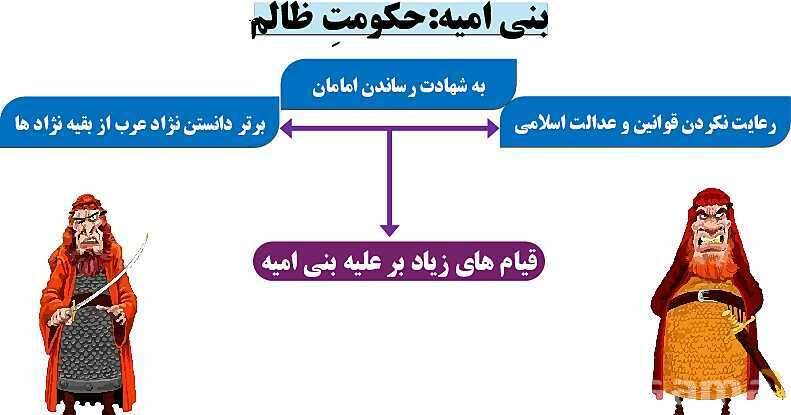 پاورپوینت درس 18 مطالعات اجتماعی پایه پنجم؛ حکومت‌های ایرانیان مسلمان- پیش نمایش