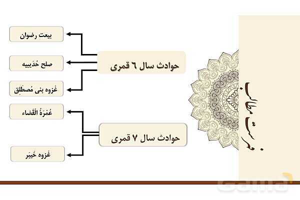 پاورپوینت تاریخ تحلیلی صدر اسلام- پیش نمایش