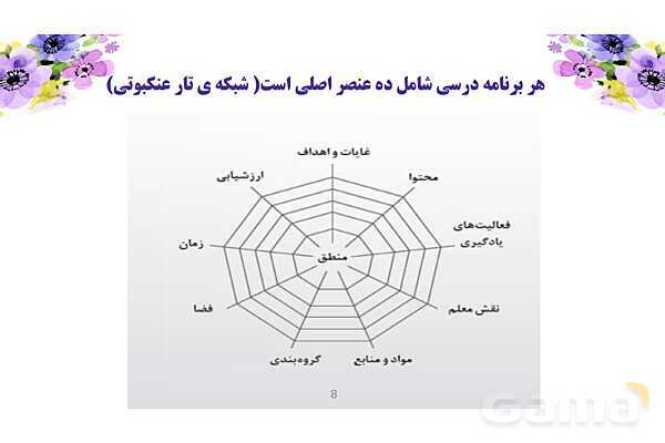 پاورپوینت طرح بوم و طرح جابربن حیان- پیش نمایش
