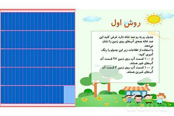 پاورپوینت علوم سوم ابتدایی درس 5: آب مادهی با ارزش- پیش نمایش