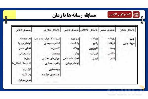 پاورپوینت درس 1 تفکر و سواد رسانه ای؛ مسابقه رسانهها با زمان- پیش نمایش