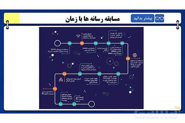 پاورپوینت درس 1 تفکر و سواد رسانه ای؛ مسابقه رسانهها با زمان- پیش نمایش