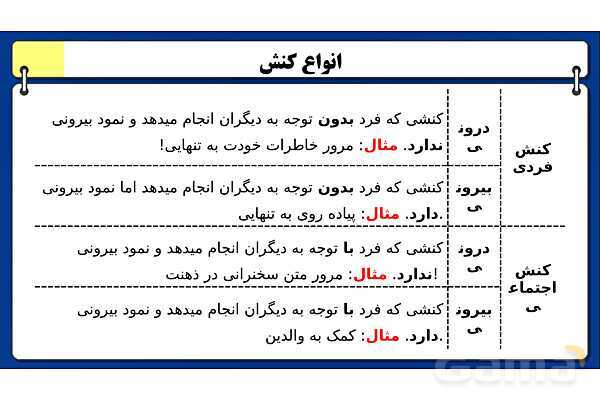 پاورپوینت درس 2 جامعه شناسی دهم: پدیده های اجتماعی- پیش نمایش
