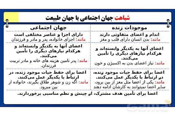 پاورپوینت درس 3 جامعه شناسی دهم: جهان اجتماعی- پیش نمایش